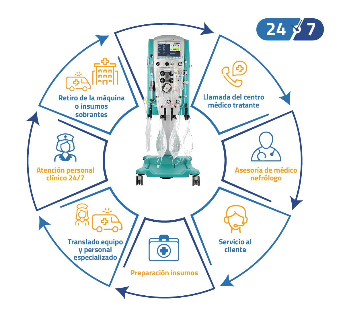 prismaflex baxter cuidado critico